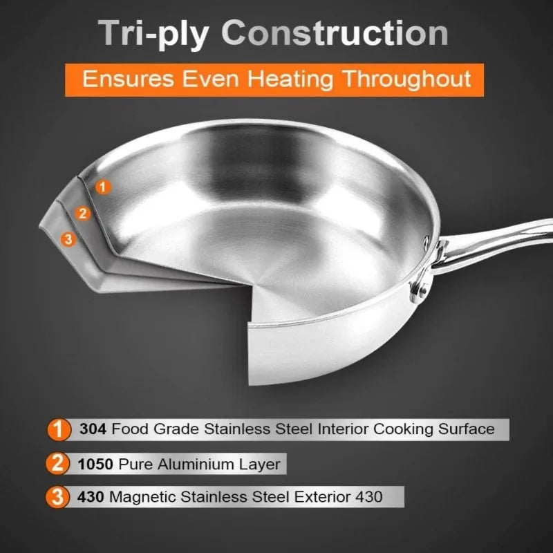 Tri-Ply Stainless Steel Frying Pan Set Nonstick Oven Dishwasher Safe Cookware
