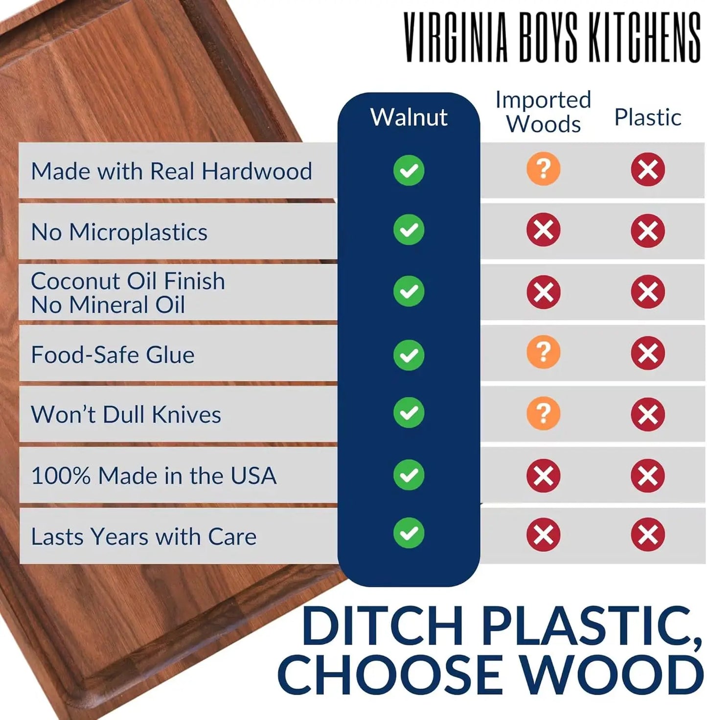 USA Black Walnut Wood Cutting Board by    - Butcher Block Wooden Carving Board with Juice Well made from S  ainable Hard