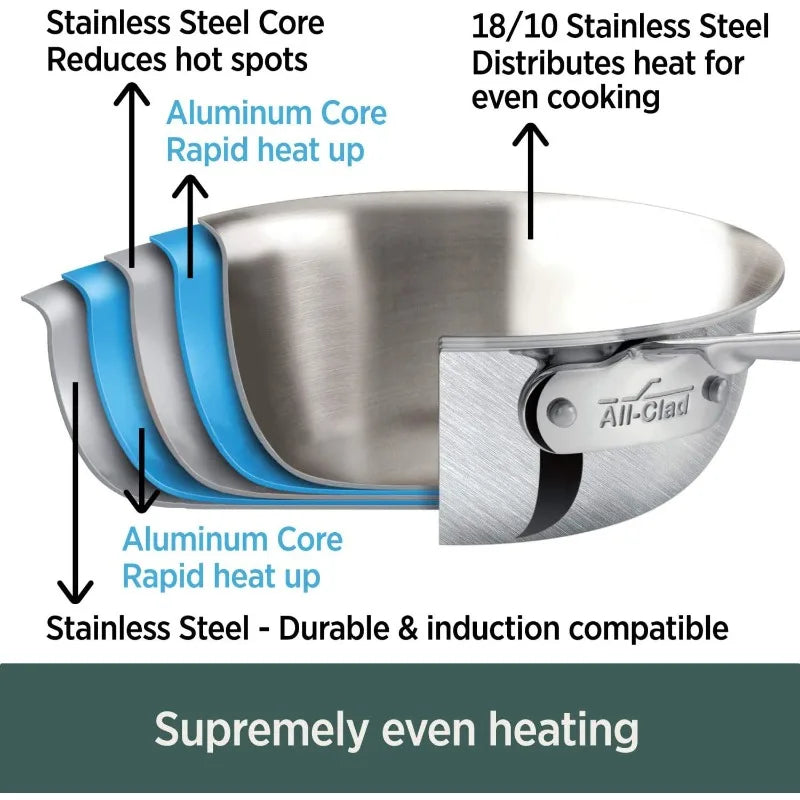 10 Piece Stainless Steel Cookware Set w/ Frying Pans, Pots and Pans Set, Induction, Oven Broiler Safe