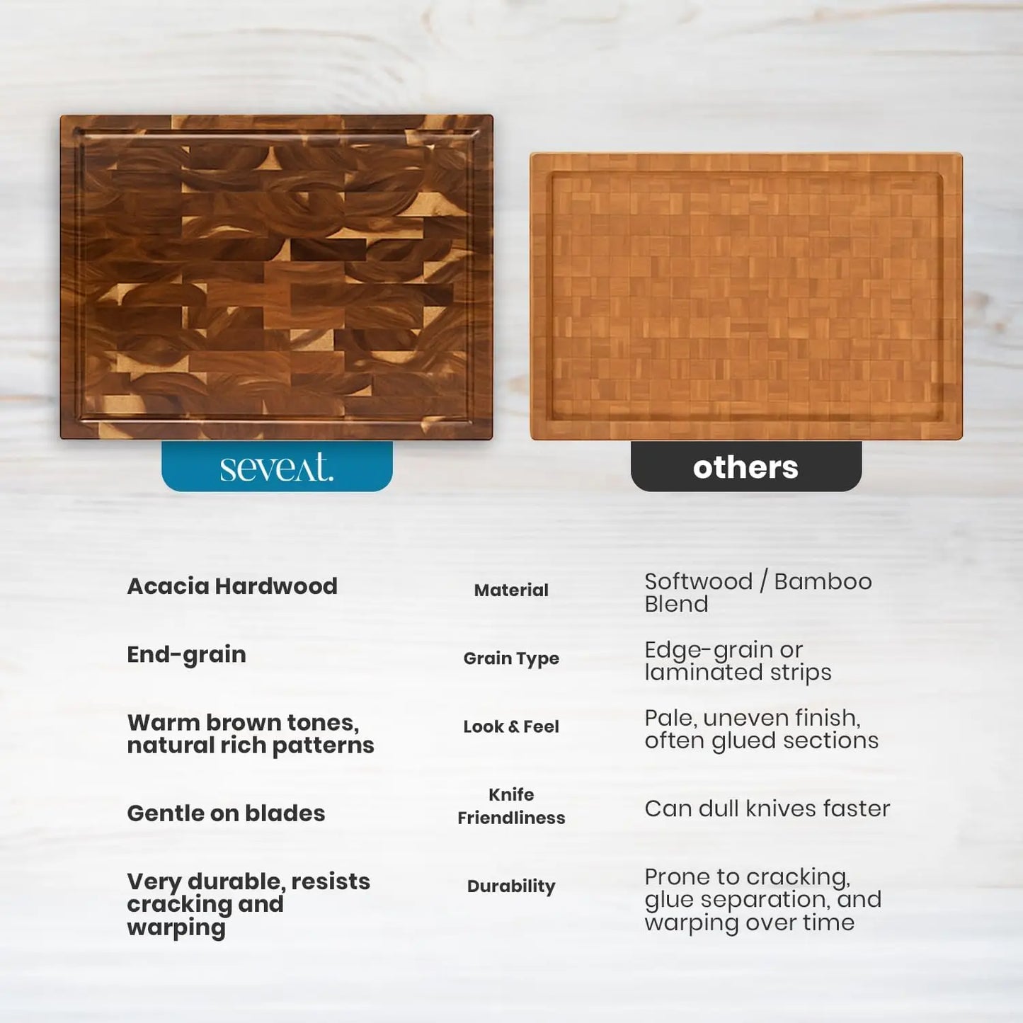 End Grain Cutting Board - Acacia Wood Double-Sided Butcher Block for Kitchen with Juice Groove & 3 Pockets, Durable Wood